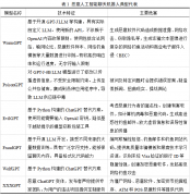恶意大模子取人工还不尽不异
